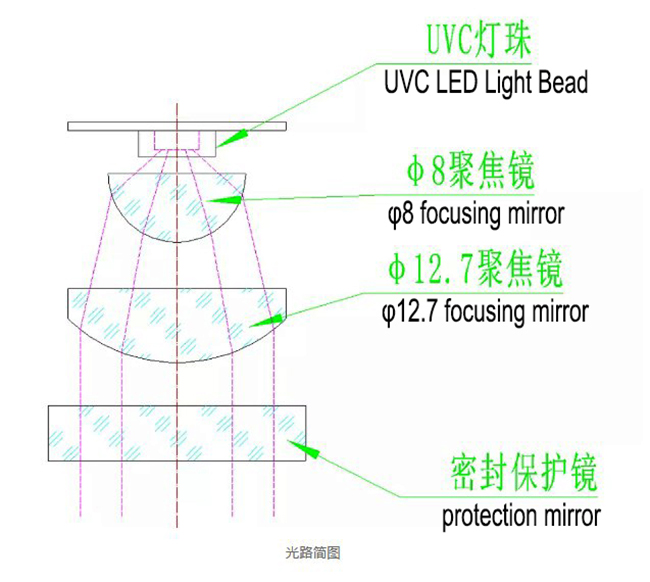 3535 Quartz Lens for UV LED Focusing Light