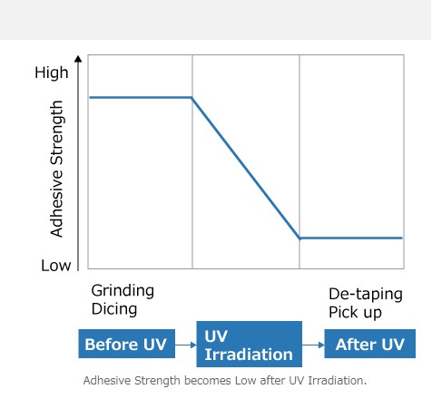 Gerät zur Reduzierung der Viskosität von UV-Filmen