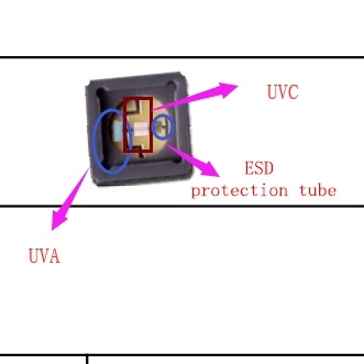 zweifarbige Serie UVC LED-Lampe zur Sterilisation UVA Hybrid-Verpackung 275nm 405nm