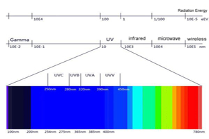 15 Fragen zur Tiefe der UVC-LED