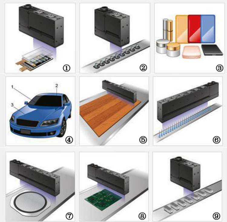 Anwendung von UV-LED-Härtungsgeräten