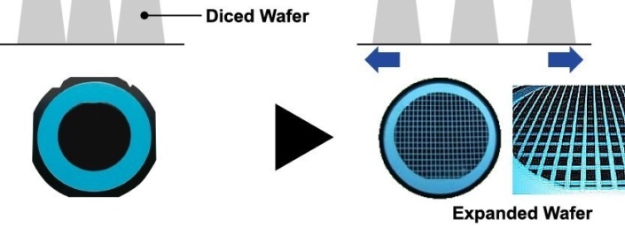 Expander-Wafer