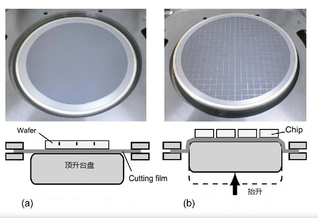 Bild zum Waferschneiden